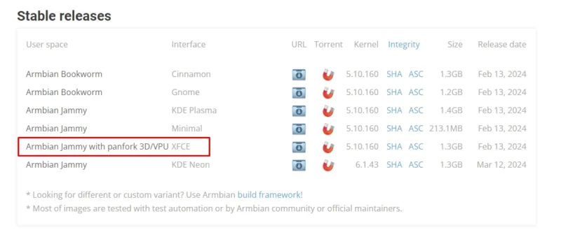 armbian panfork 800x329 1