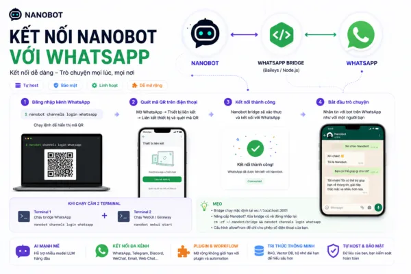 ket noi nanobot voi whatsapp 600x400 1