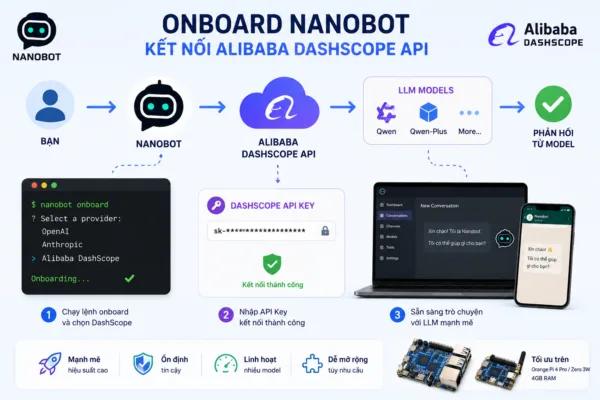 onboard nanobot 600x400 1